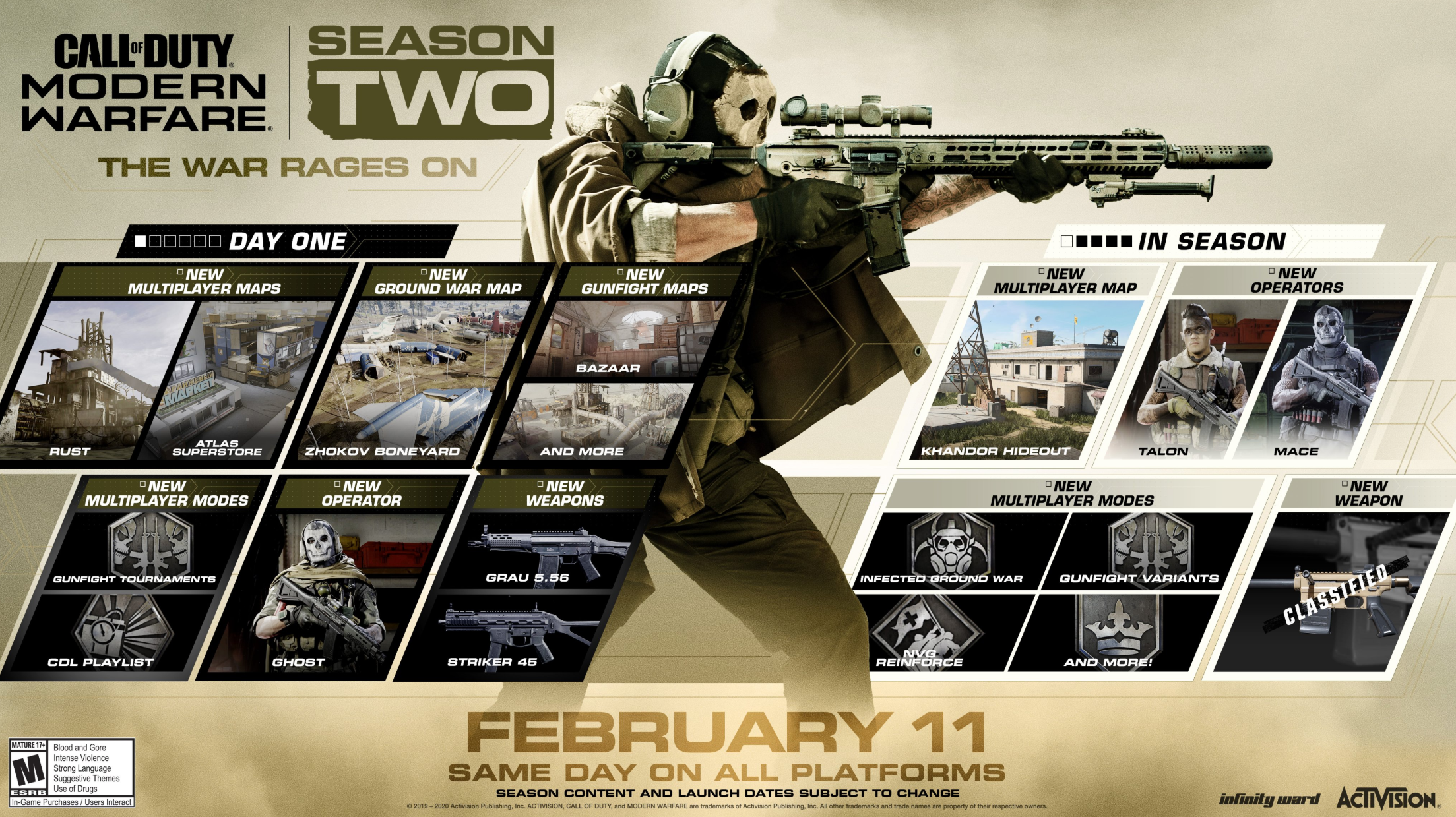 Call of Duty Modern Warfare Season 2 Roadmap