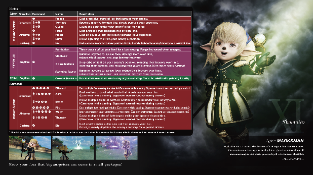 Dissidia Final Fantasy NT Shantotto Move List