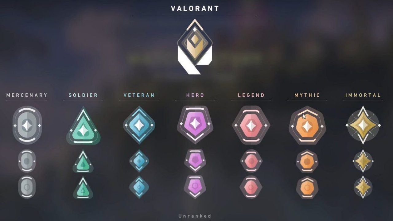 How Many Placement Games to Get Ranked Valorant