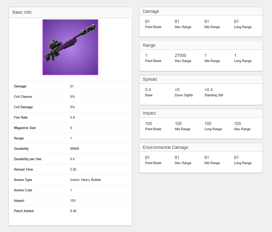 Fortnite Storm Scout Sniper Rifle Stats