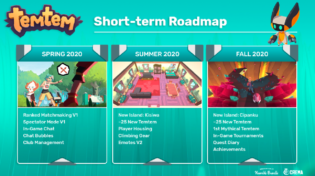 Temtem 2020 Roadmap Everything You Need To Know Tips Prima Games