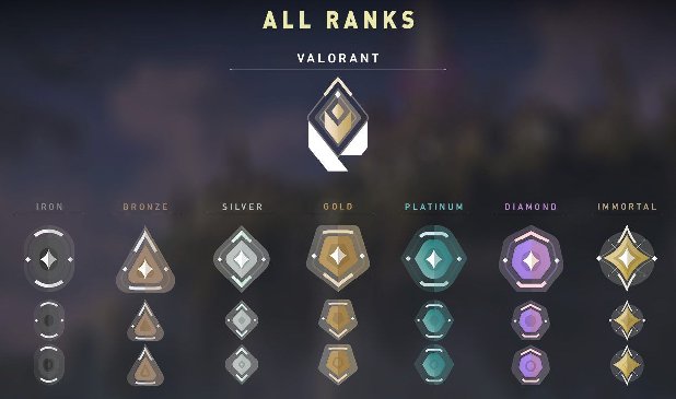 Icons for teamspeak 3 rank 